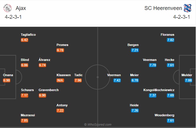 soi kèo Galatasaray vs Alanyaspor