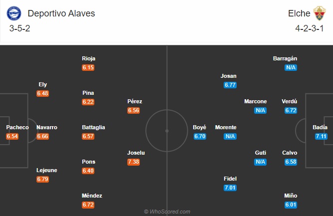 soi kèo Alaves vs Elche