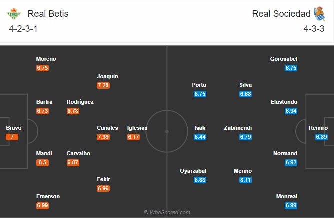 soi kèo Betis vs Sociedad