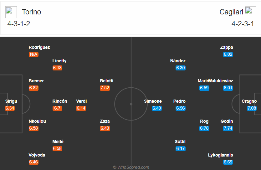 Nhận định soi kèo Torino vs Cagliari, 20h00 ngày 18/10: VĐQG Italia