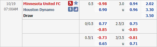 Nhận định soi kèo Minnesota United vs Houston Dynamo, 07h00 ngày 19/10: Nhà nghề Mỹ