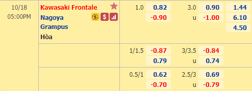 Nhận định soi kèo bóng đá Kawasaki Frontale vs Nagoya Grampus, 17h00 ngày 18/10: VĐQG Nhật Bản