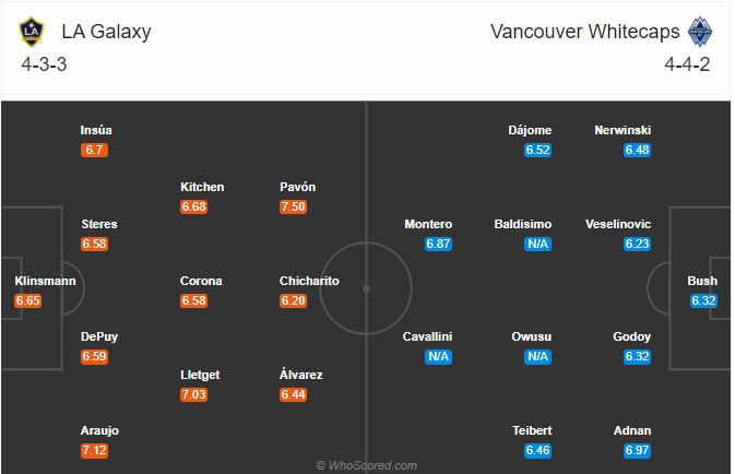 Nhận định soi kèo LA Galaxy vs Vancouver, 09h30 ngày 19/10: Nhà nghề Mỹ