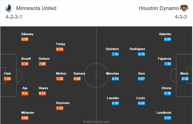 Nhận định soi kèo Minnesota United vs Houston Dynamo, 07h00 ngày 19/10: Nhà nghề Mỹ