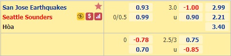 Nhận định soi kèo San Jose vs Seattle Sounders