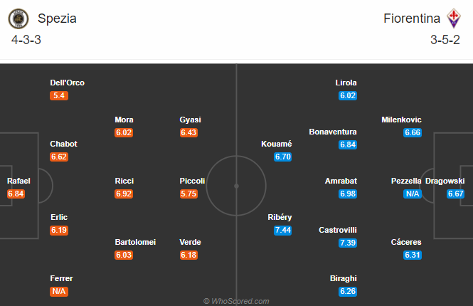 Nhận định soi kèo bóng đá Spezia vs Fiorentina, 20h00 ngày 18/10: VĐQG Italia