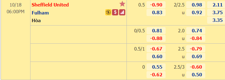 Nhận định soi kèo Sheffield Utd vs Fulham, 18h00 ngày 18/10: Ngoại hạng Anh