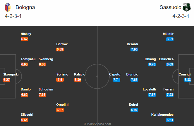 Nhận định soi kèo Bologna vs Sassuolo, 17h30 ngày 18/10: VĐQG Italia