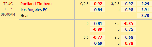 Nhận định soi kèo Portland Timbers vs Los Angeles FC, 09h00 ngày 19/10: Nhà nghề Mỹ