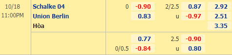Nhận định soi kèo Schalke vs Union Berlin, 23h00 ngày 18/10: VĐQG Đức