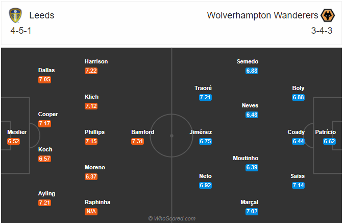 Nhận định soi kèo Leeds Utd vs Wolves, 02h00 ngày 20/10: Ngoại hạng Anh