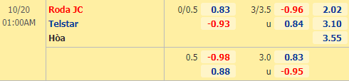 Nhận định soi kèo Roda JC vs Telstar, 01h00 ngày 20/10: Hạng 2 Hà Lan