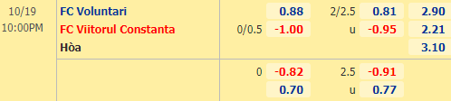 Nhận định soi kèo Voluntari vs Viitorul Constanta, 22h00 ngày 19/10: VĐQG Romania