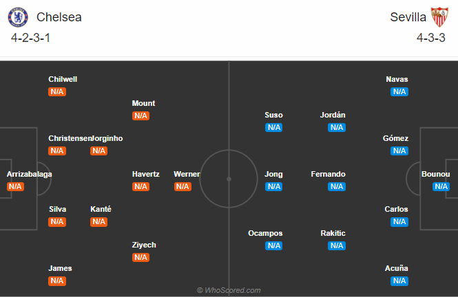 Nhận định soi kèo bóng đá Chelsea vs Sevilla, 02h00 ngày 21/10: Champions League