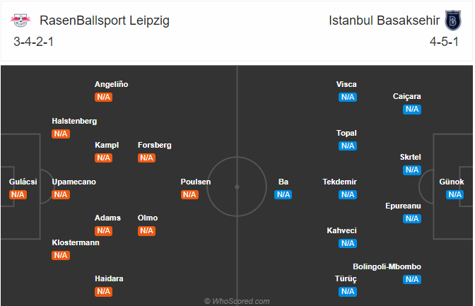 Nhận định soi kèo RB Leipzig vs Istanbul BB, 02h00 ngày 21/10: Cúp C1 Châu Âu