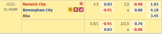Nhận định soi kèo Norwich vs Birmingham, 01h45 ngày 21/10: Hạng nhất Anh