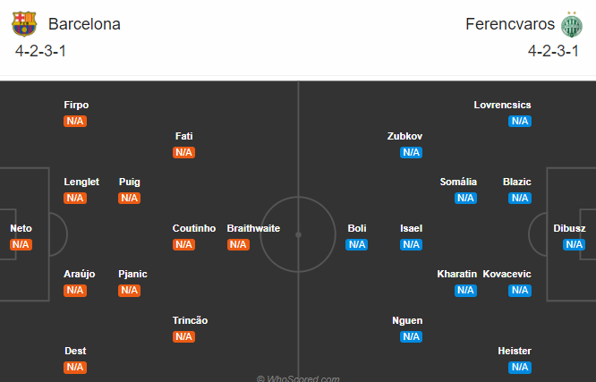Nhận định soi kèo Barcelona vs Ferencvarosi, 02h00 ngày 21/10: UEFA Champions League