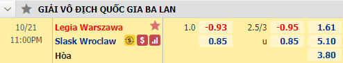 Nhận định soi kèo bóng đá Legia Warszawa vs Slask Wroclaw, 23h00 ngày 21/10: VĐQG Ba Lan