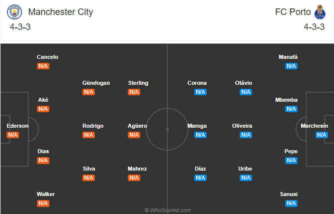 Nhận định soi kèo bóng đá Man City vs Porto, 02h00 ngày 22/10: Champions League