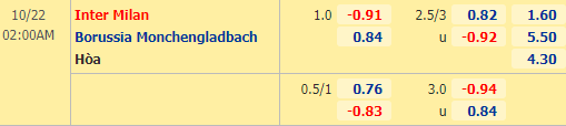 Nhận định soi kèo Inter Milan vs M’gladbach, 02h00 ngày 22/10: UEFA Champions League