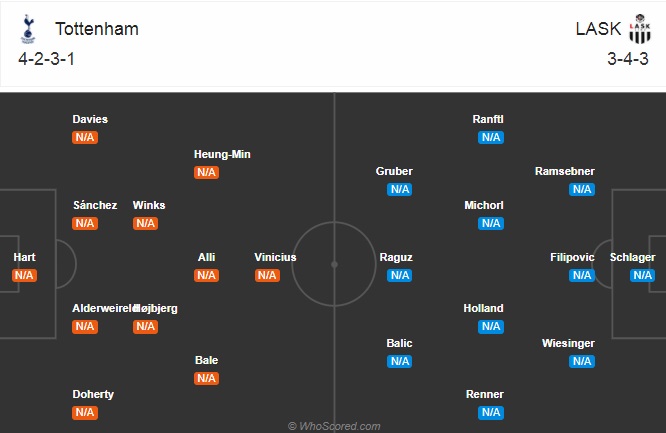 Nhận định soi kèo Tottenham vs LASK Linz, 02h00 ngày 23/10: Europa League