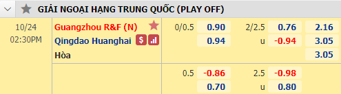 Nhận định soi kèo bóng đá Guangzhou R&F vs Qingdao Huanghai, 14h30 ngày 24/10: VĐQG Trung Quốc