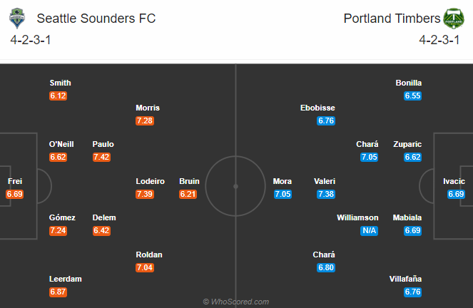 Nhận định soi kèo bóng đá Seattle Sounders vs Portland Timbers, 09h30 ngày 23/10: Nhà nghề Mỹ