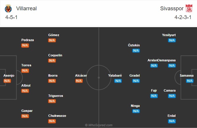 soi kèo villarreal vs sivasspor