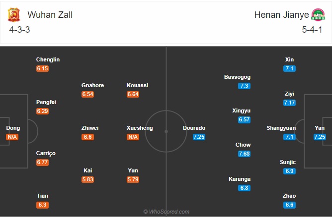 soi kèo Wuhan Zall vs Henan Jianye