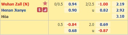 Nhận định soi kèo Wuhan Zall vs Henan Jianye