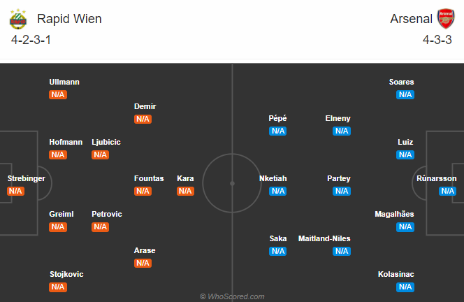 Nhận định soi kèo Rapid Wien vs Arsenal, 23h55 ngày 22/10: Europa League