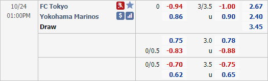 Nhận định soi kèo FC Tokyo vs Yokohama Marinos, 13h00 ngày 24/10: VĐQG Nhật Bản
