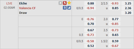 Tỷ lệ trận đấu