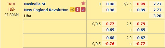 Nhận định soi kèo Nashville vs New England, 07h30 ngày 24/10: Giải nhà nghề Mỹ