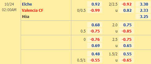 Nhận định soi kèo Elche vs Valencia, 02h00 ngày 24/10: VĐQG Tây Ban Nha