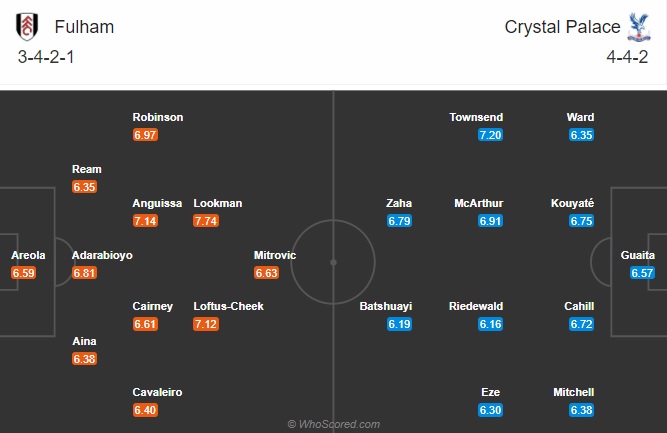 soi kèo Fulham vs Crystal Palace