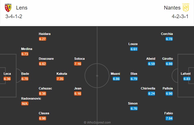 soi kèo Lens vs Nantes