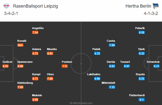 Nhận định soi kèo bóng đá RB Leipzig vs Hertha Berlin, 20h30 ngày 24/10: VĐQG Đức