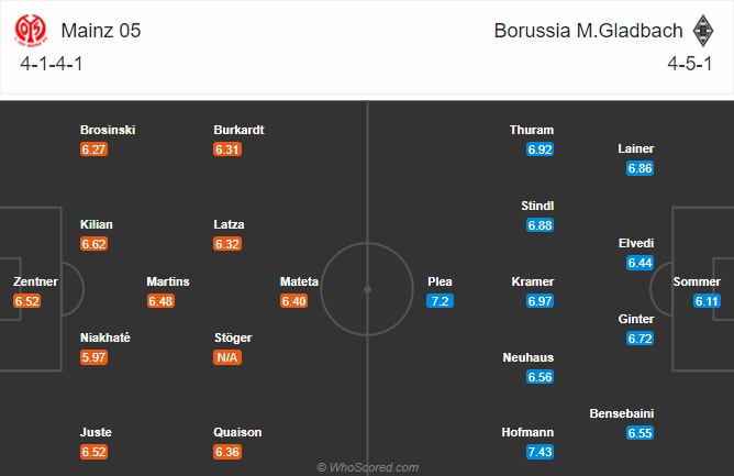 soi kèo Mainz vs Mgladbach