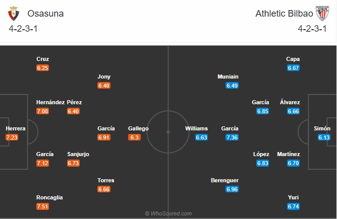 soi kèo Osasuna vs Bilbao