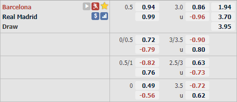 Tỷ lệ cả trận