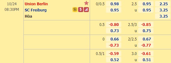 Nhận định soi kèo Union Berlin vs Freiburg, 20h30 ngày 24/10: VĐQG Đức