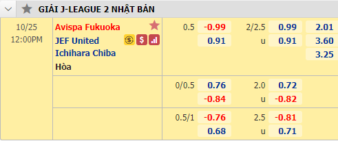 Nhận định soi kèo bóng đá Avispa Fukuoka vs JEF United Ichihara, 12h00 ngày 25/10: Hạng 2 Nhật Bản