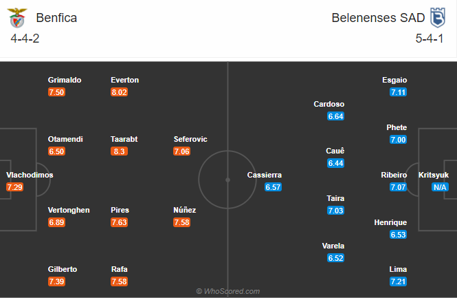 Nhận định soi kèo bóng đá Benfica vs Belenenses, 03h15 ngày 27/10: VĐQG Bồ Đào Nha