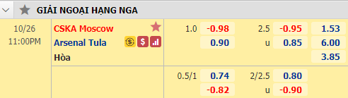 Nhận định soi kèo bóng đá CSKA Moscow vs Arsenal Tula, 23h00 ngày 26/10: VĐQG Nga