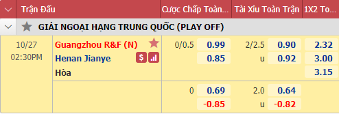 Nhận định soi kèo bóng đá Guangzhou R&F vs Henan Jianye, 14h30 ngày 27/10: VĐQG Trung Quốc