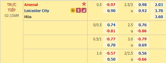 Nhận định soi kèo Arsenal vs Leicester City, 02h15 ngày 26/10: Ngoại hạng Anh