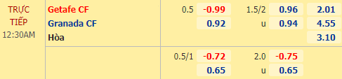 Nhận định soi kèo Getafe vs Granada, 00h30 ngày 26/10: VĐQG Tây Ban Nha