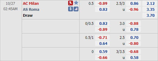 Nhận định soi kèo AC Milan vs AS Roma, 02h45 ngày 27/10: VĐQG Italia