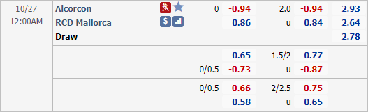 Nhận định soi kèo Alcorcon vs Mallorca, 00h00 ngày 27/10: Hạng 2 Tây Ban Nha
